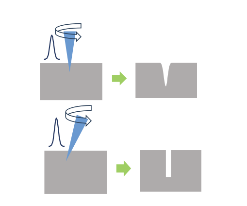 Gaussian Beam Profile
