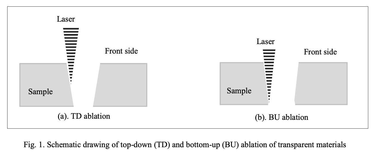 Laser Processing Transparent Materials | Advanced Optowave