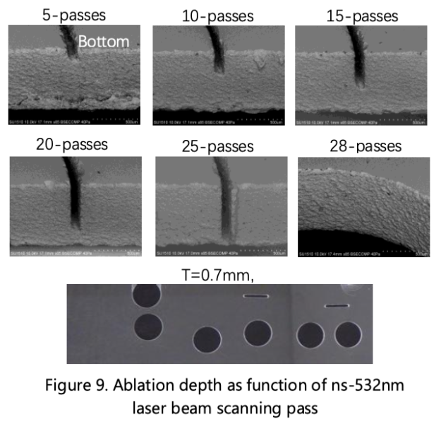 Precision Laser Cutting for Glasses - Advanced Optowave